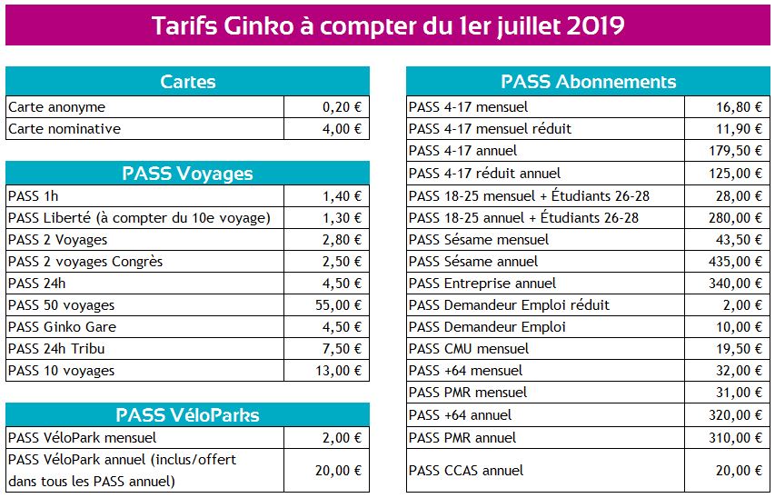 Ginko Rappel Des Nouveaux Tarifs Macommune info