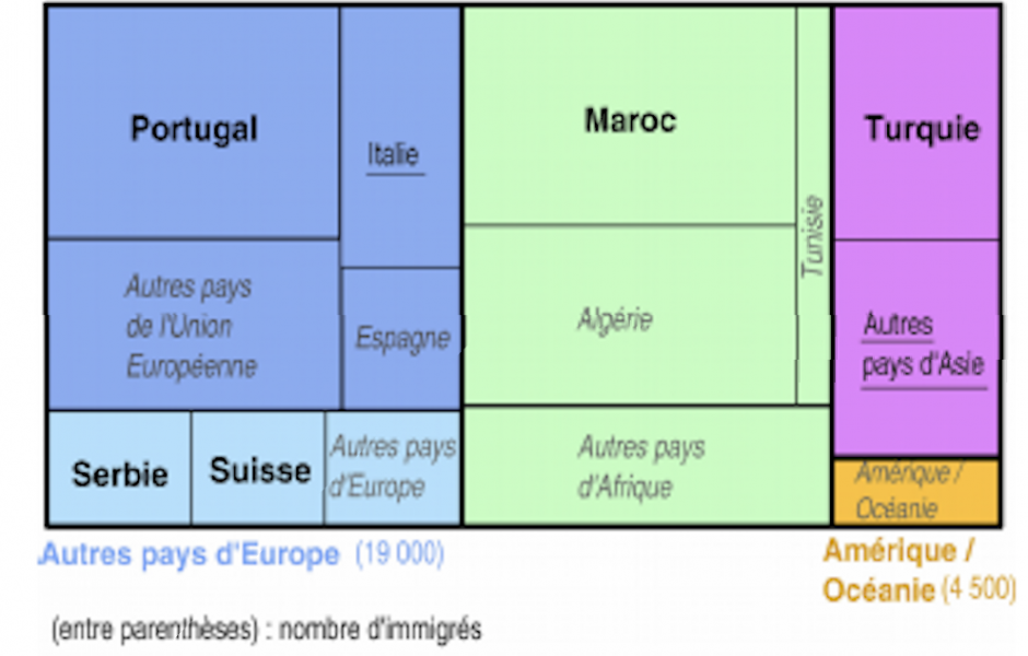 ©INSEE Bourgogne Franche-Comté ©