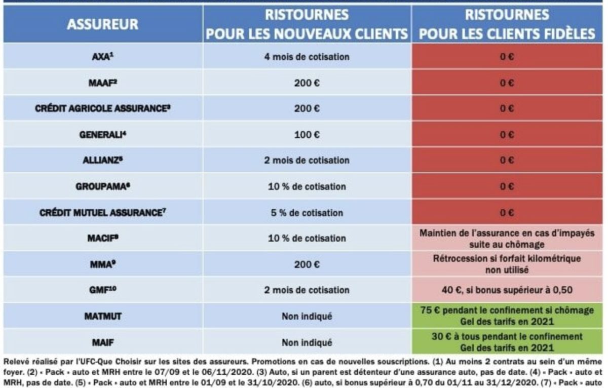 Assurance auto/moto et Covid-19 : l'UFC-Que Choisir ...