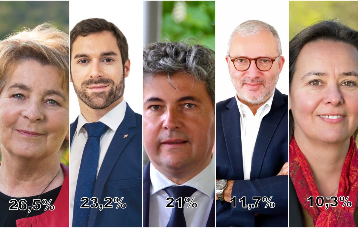 Résultats du 1er tour des  régionales en Bourgogne Franche-Comté  ©