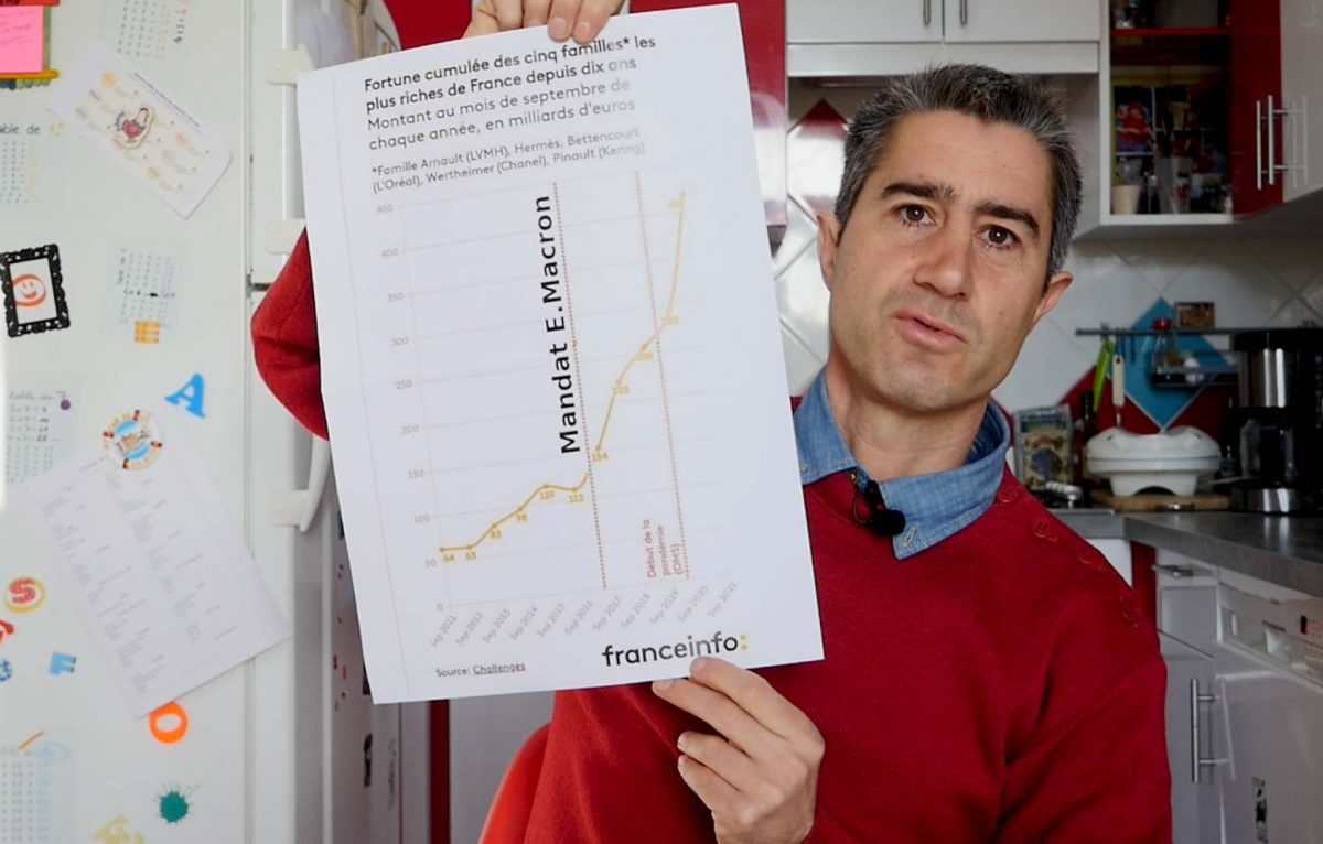 François Ruffin © https://youtu.be/dnRvboA3yPY