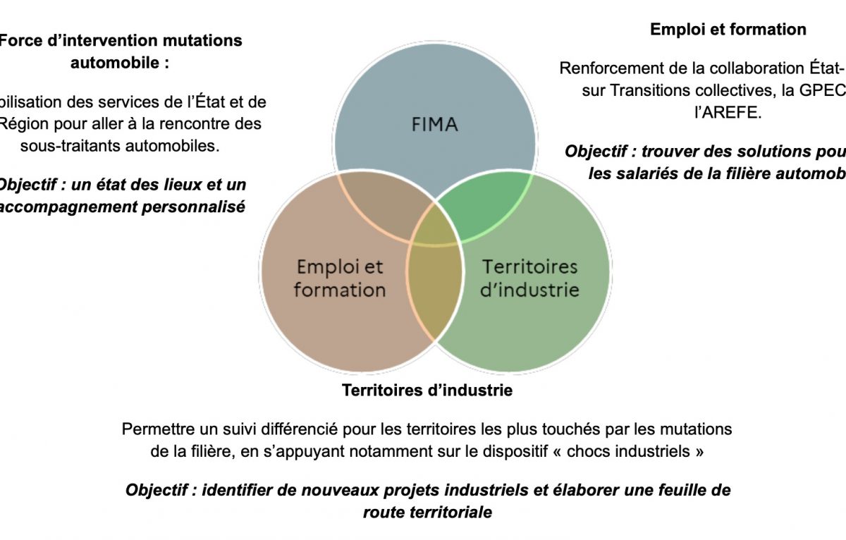  © Région Bourgogne Franche-Comté