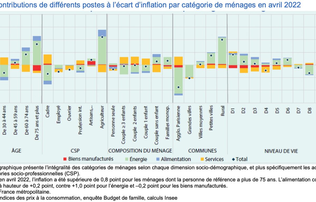 Figure 4 ©