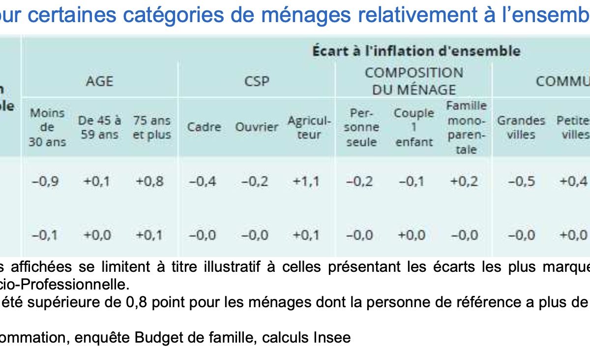 Figure 3 ©