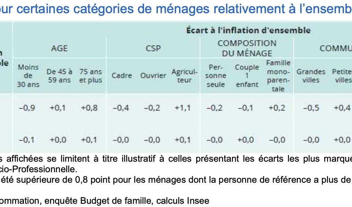 Figure 3 ©