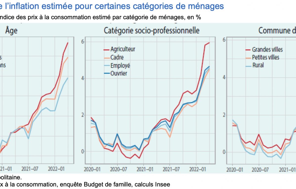 Figure 2 ©