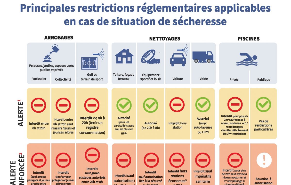  © Direction Départementale des Territoires du Doubs