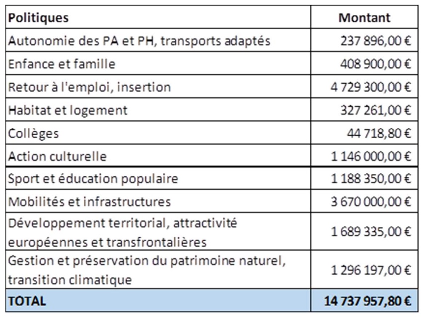  © Département du Doubs