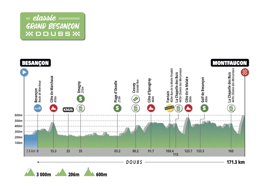 Le parcours 2024 © Classic Grand Besançon Doubs