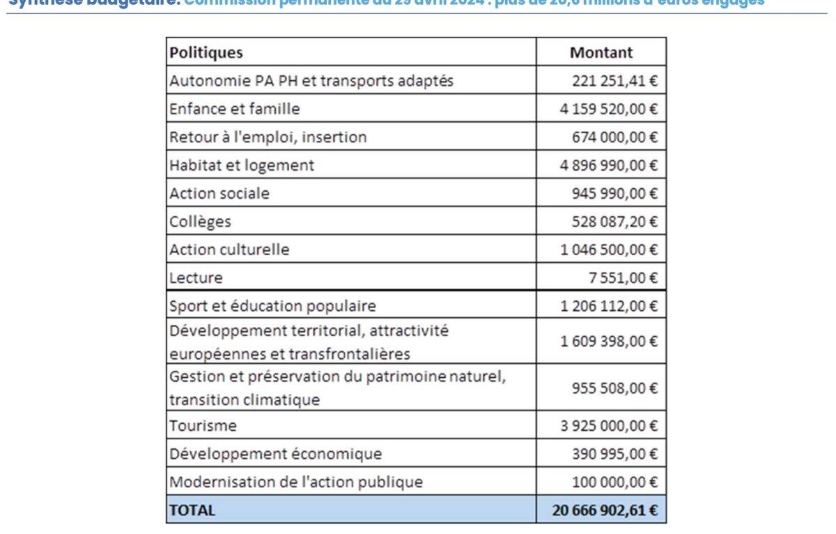 &copy; Département du Doubs