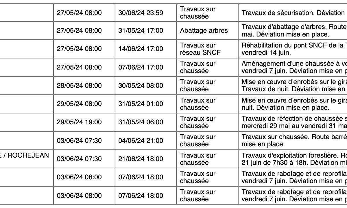  © Département du Doubs