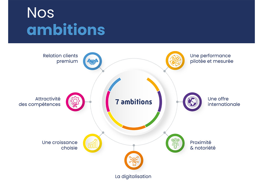 WEMA, les ambitions du groupe © WEMA