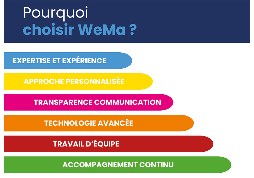 WEMA, Pourquoi ? © WEMA