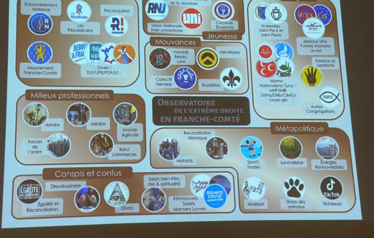 Un panorama des partis, groupuscules, associations...  d'extrême-droite ou ayant des accointances, affinités avec l'extrême-droite en Franche-Comté. &copy; Alexane Alfaro