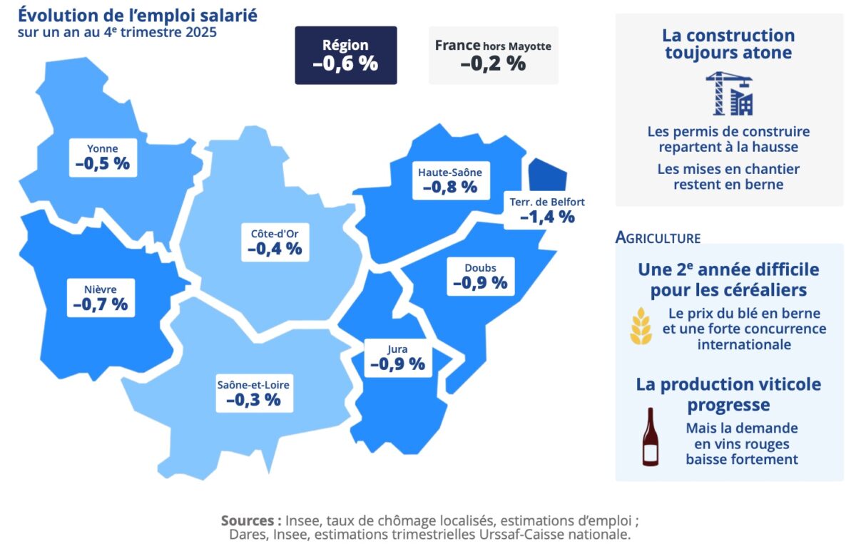  &copy; Insee, taux de chômage localisés, estimations d’emploi ; Dares, Insee, estimations trimestrielles Urssaf-Caisse nationale.